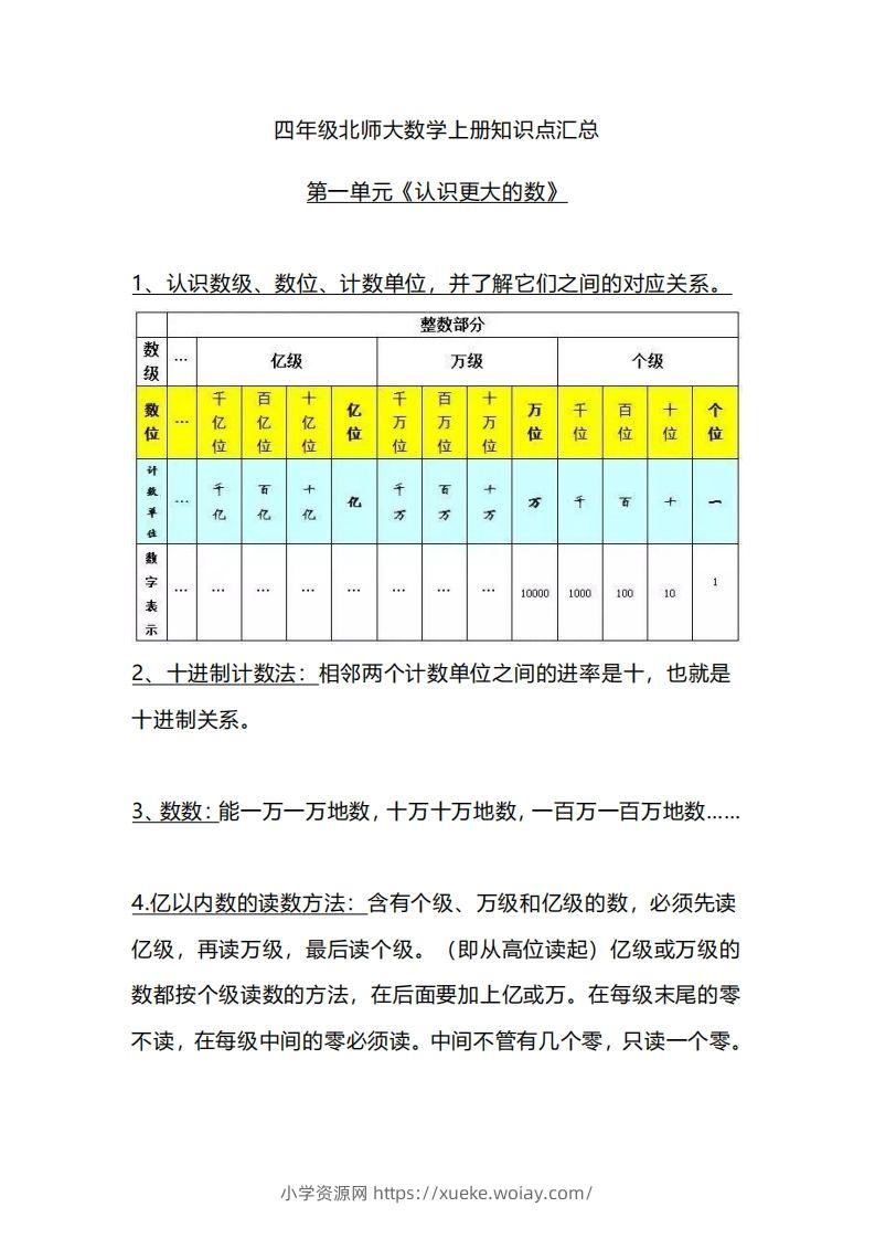 四上北师大数学重点知识点汇总-六八学科资料网