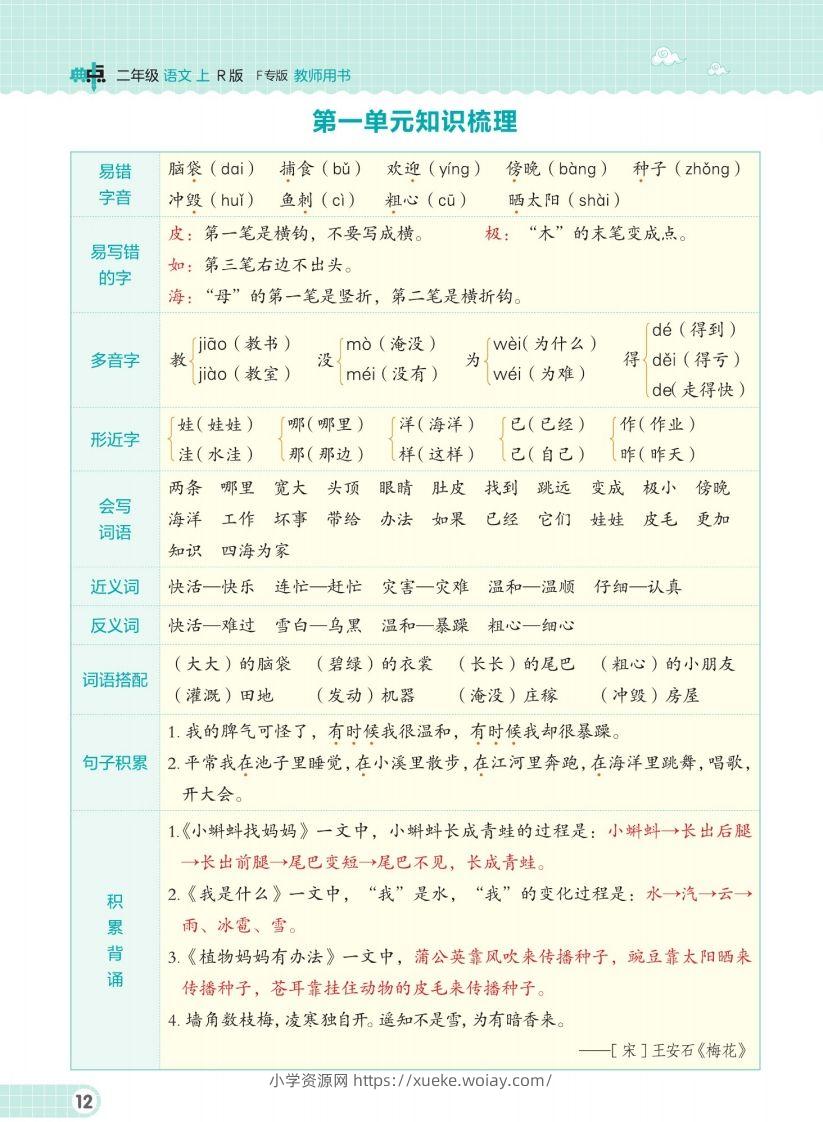 二（上）语文单元知识梳理手册-六八学科资料网