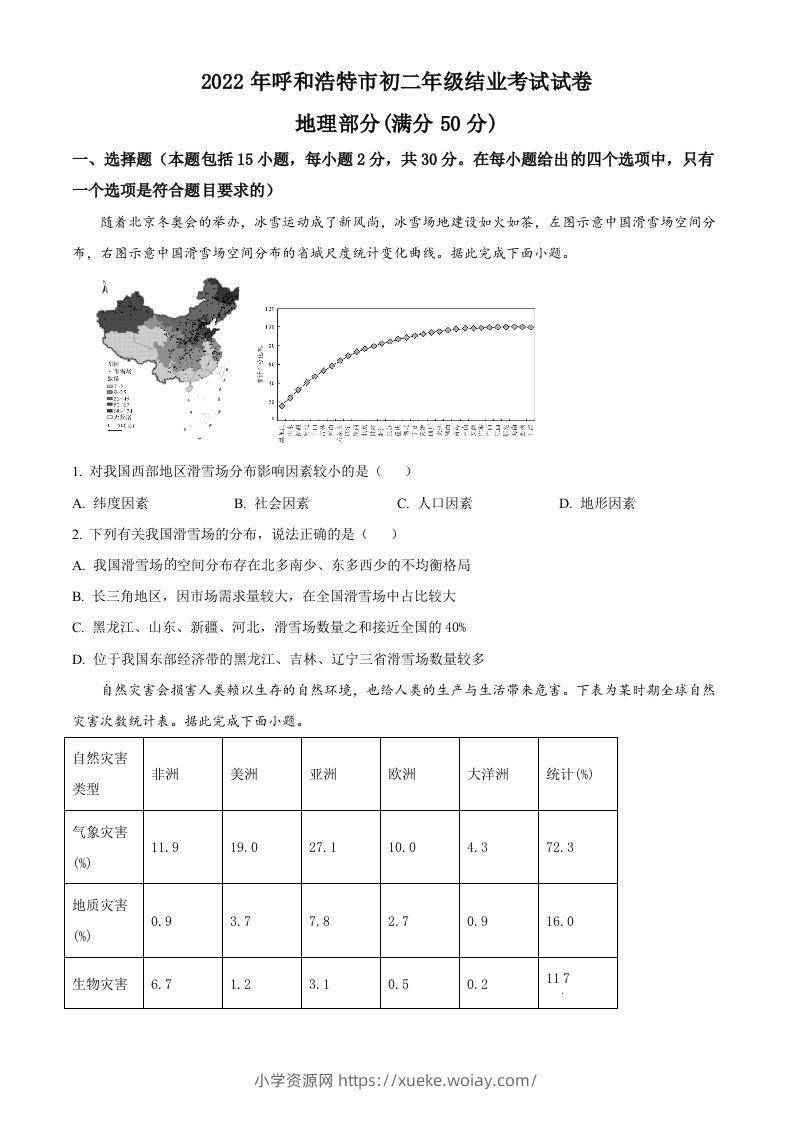2022年内蒙古呼和浩特市中考地理真题（空白卷）-六八学科资料网