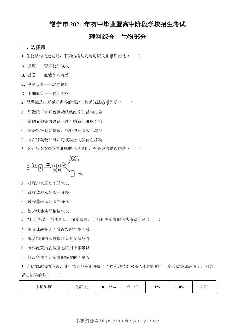 四川省遂宁市2021年中考生物试题（空白卷）-六八学科资料网