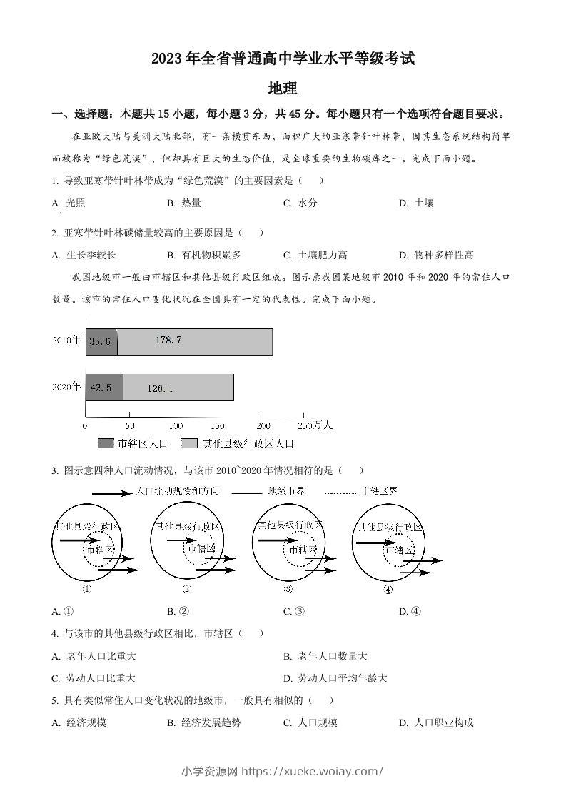 2023年高考地理试卷（山东）（空白卷）-六八学科资料网