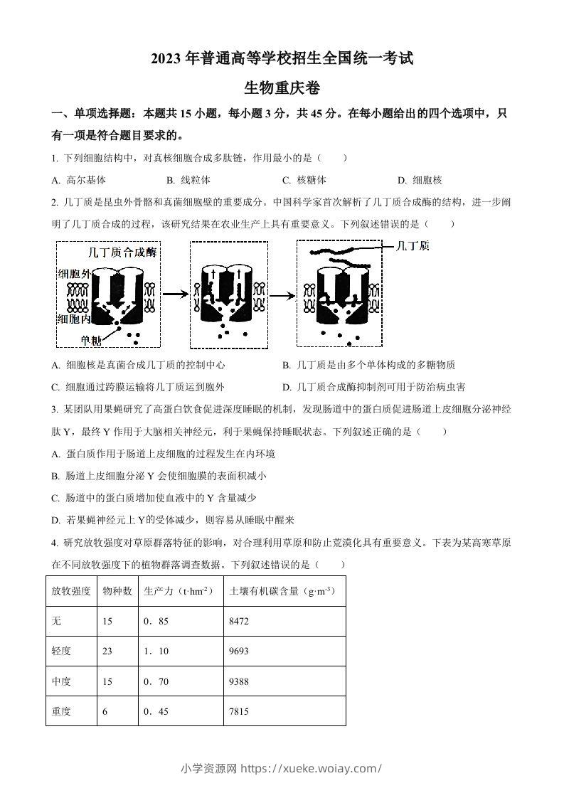 2023年高考生物试卷（重庆）（空白卷）-六八学科资料网