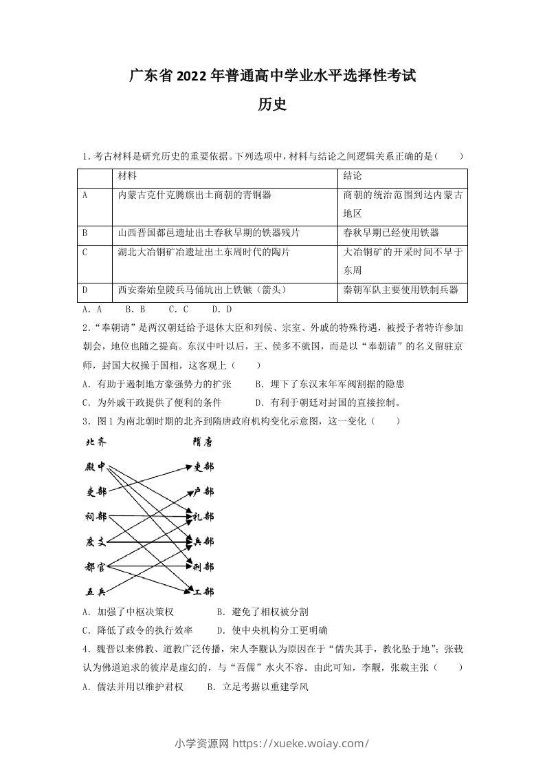 2022年高考历史试卷（广东）（空白卷）-六八学科资料网