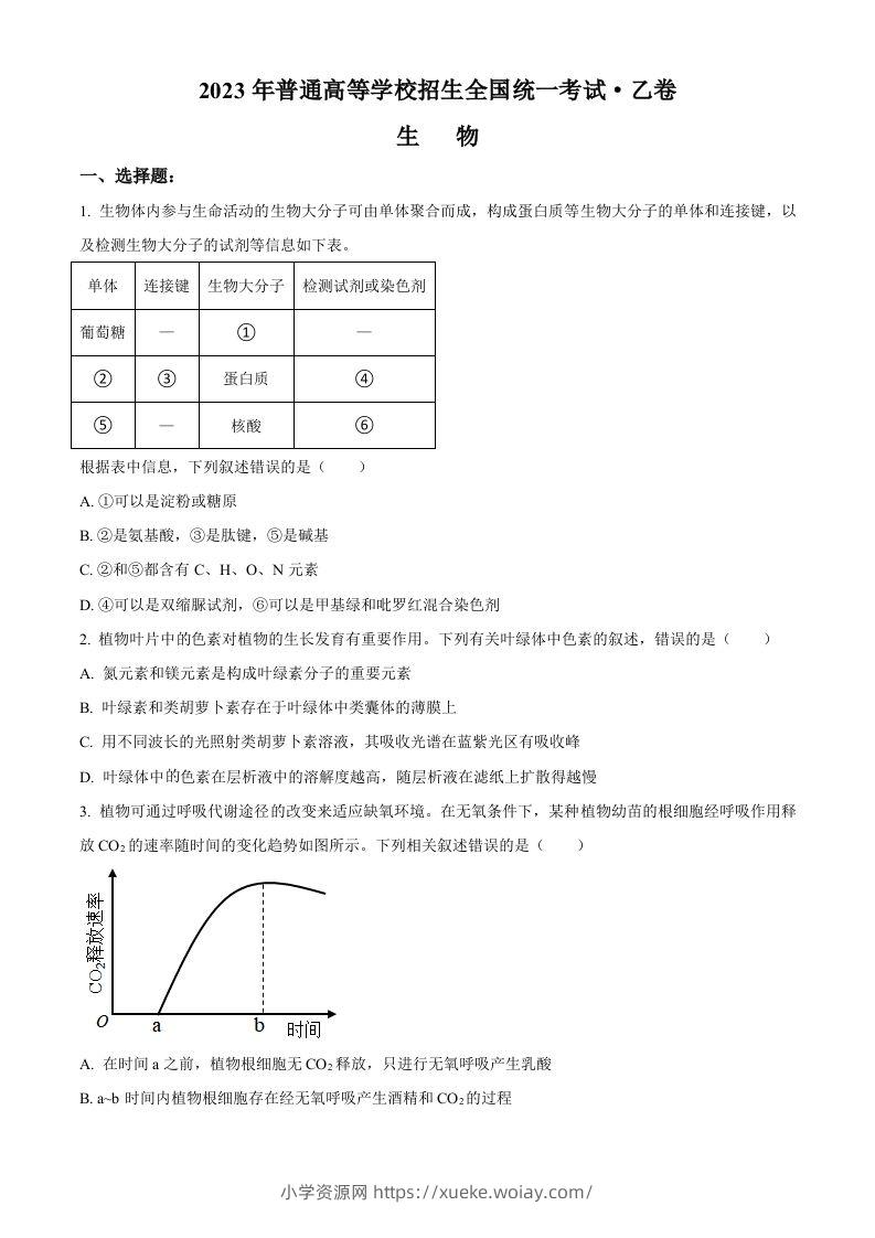 2023年高考生物试卷（全国乙卷）（空白卷）-六八学科资料网
