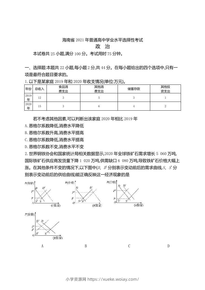 2021年高考政治试卷（海南）（空白卷）-六八学科资料网
