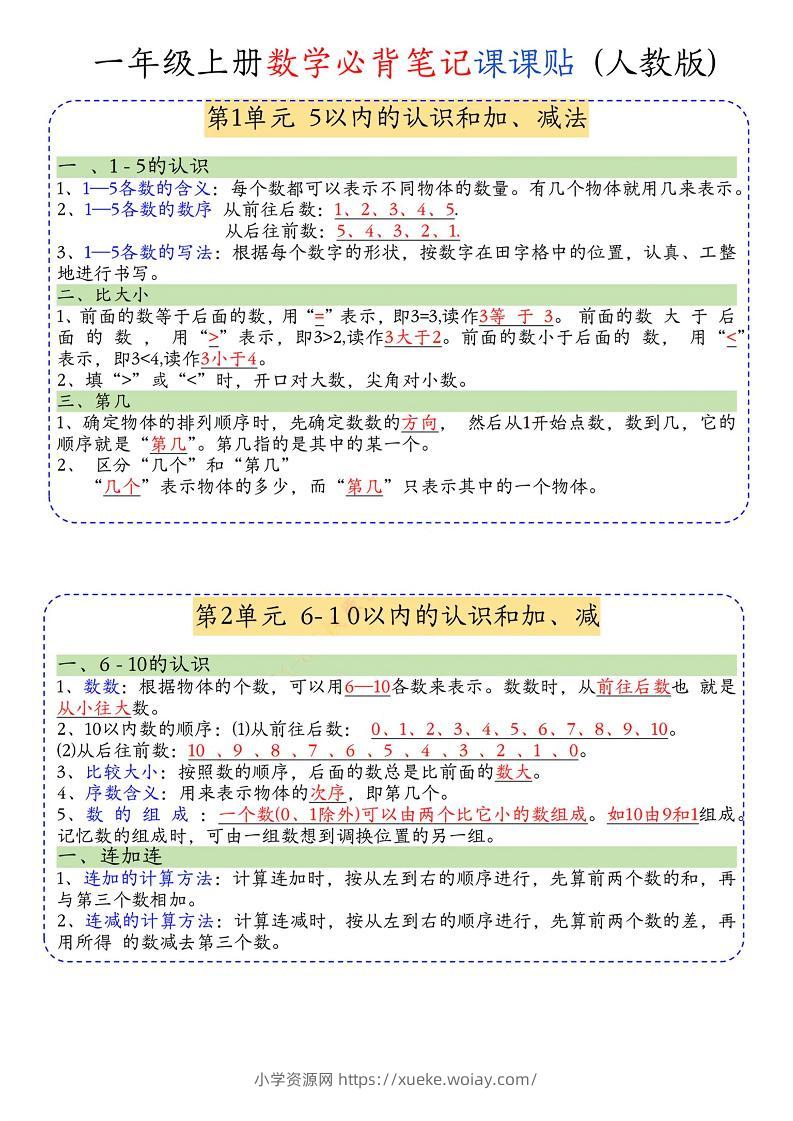 一年级上册数学必背笔记课课贴-六八学科资料网