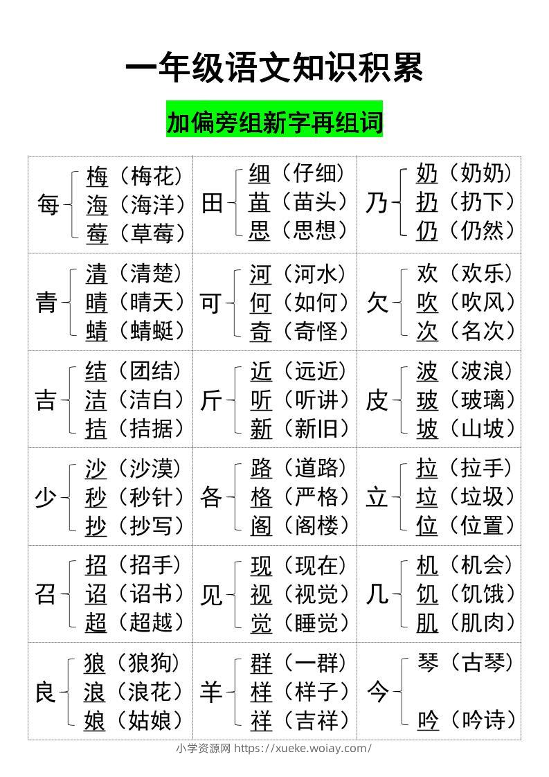 一年级上册语文知识加偏旁组新字-六八学科资料网