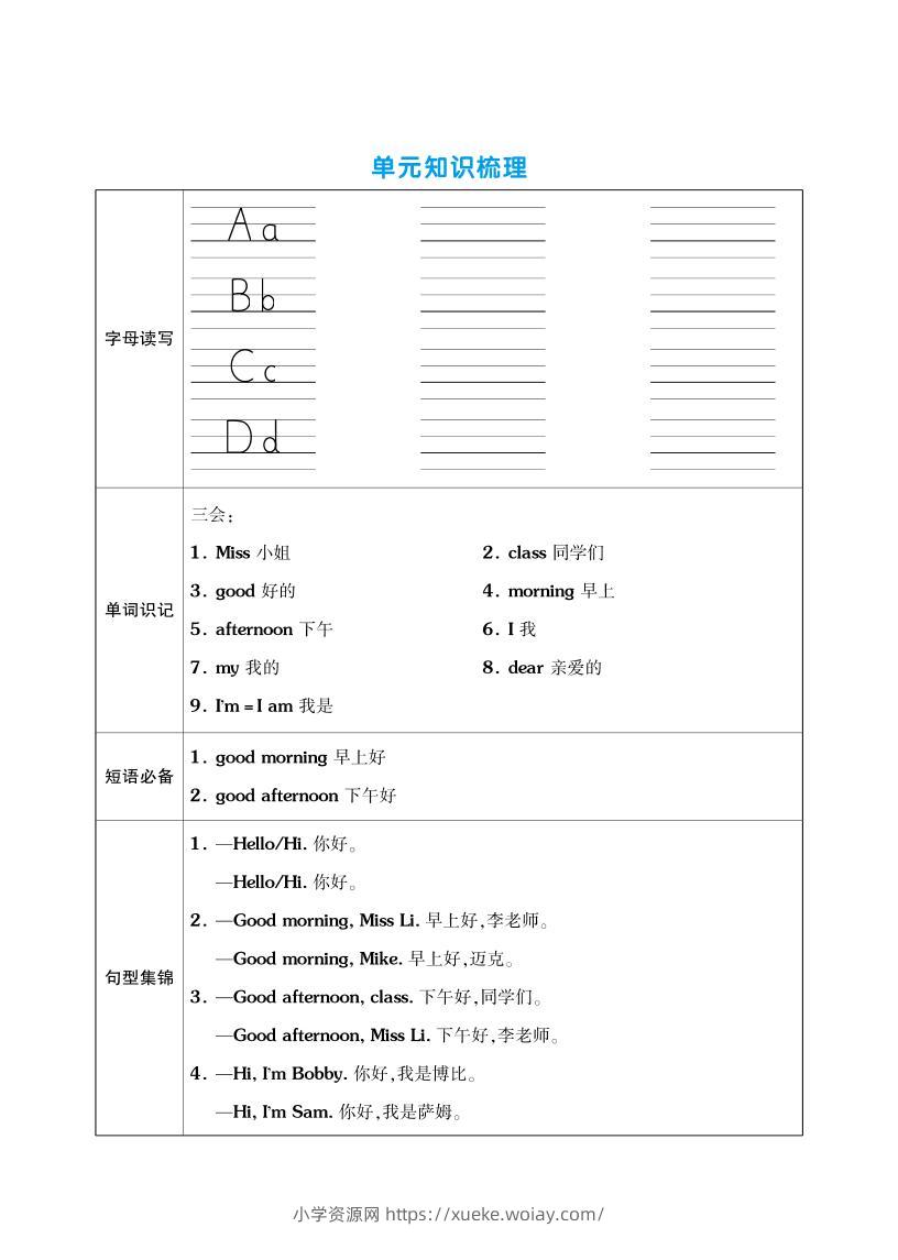 三上英语（译林版）单元考点梳理表（语音+单词+句型）-六八学科资料网