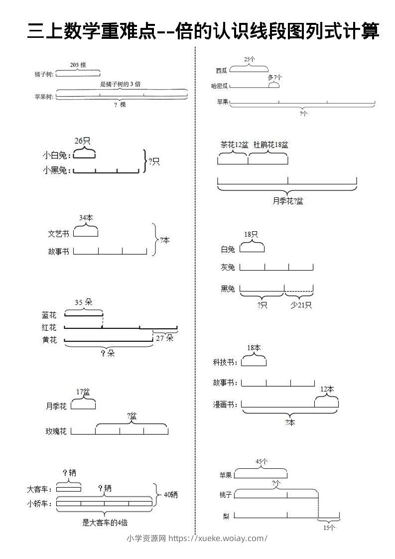 《数学倍的认识线段图列式计算》三年级上册-六八学科资料网