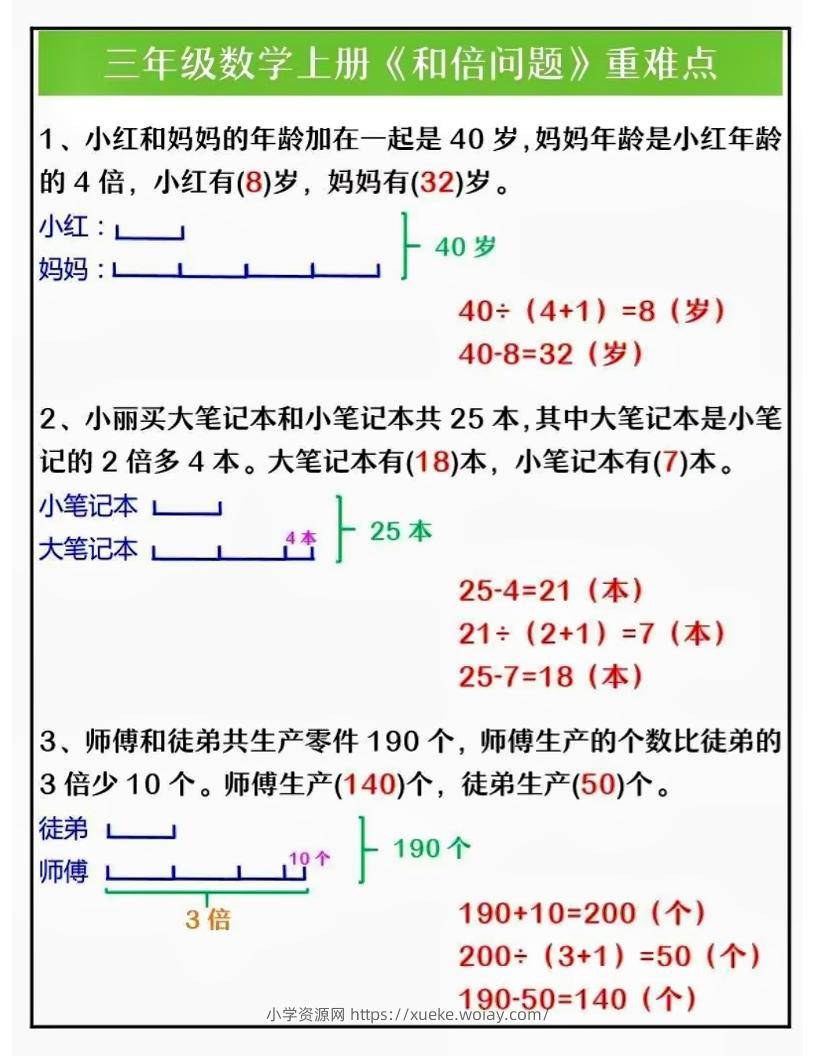 三上数学三大重点题型解析-六八学科资料网