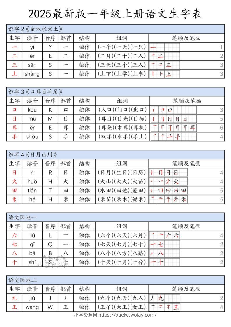 一年级上语文上册生字表-六八学科资料网