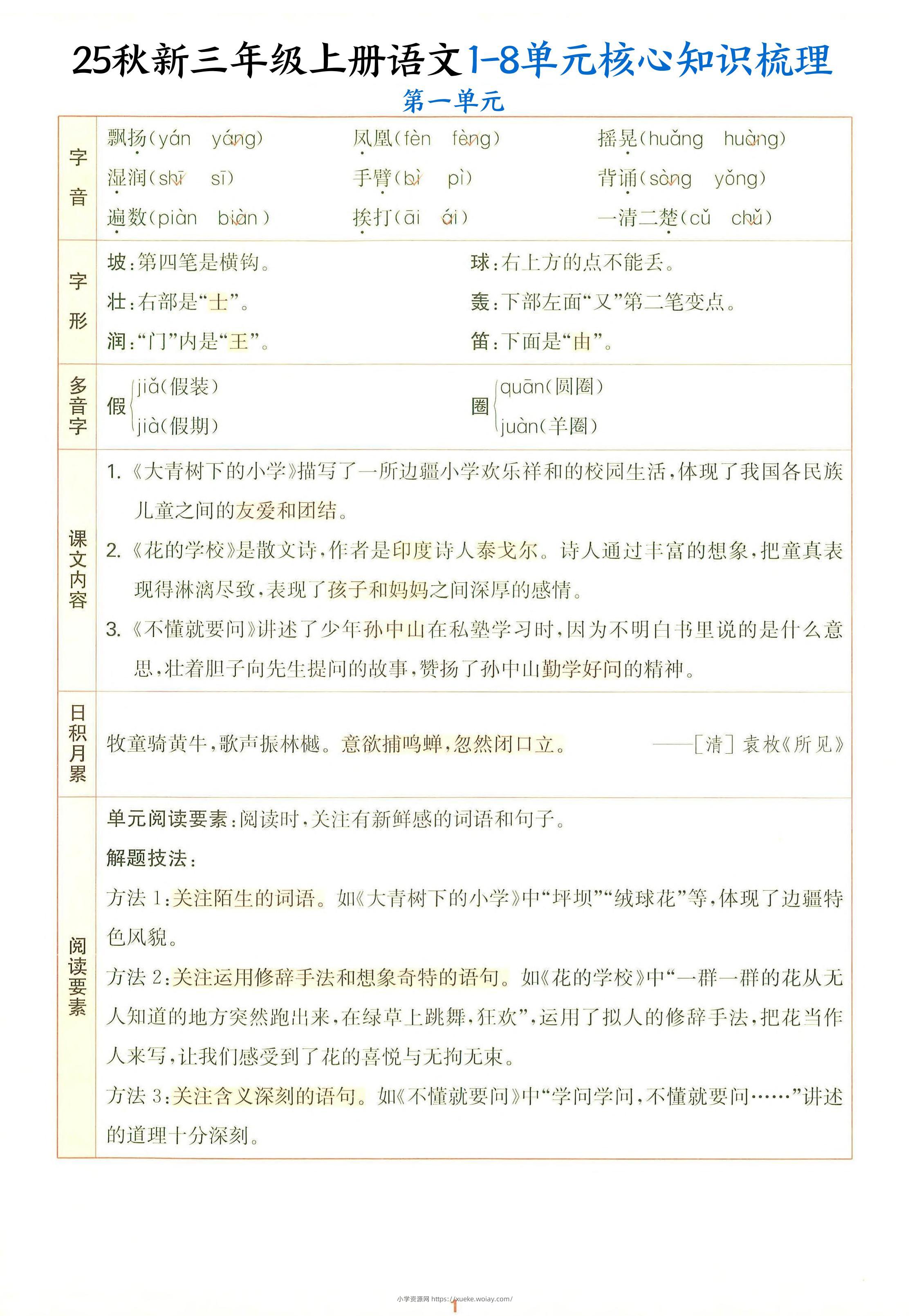 25秋新三上语文1-8单元核心知识梳理（14页）-六八学科资料网
