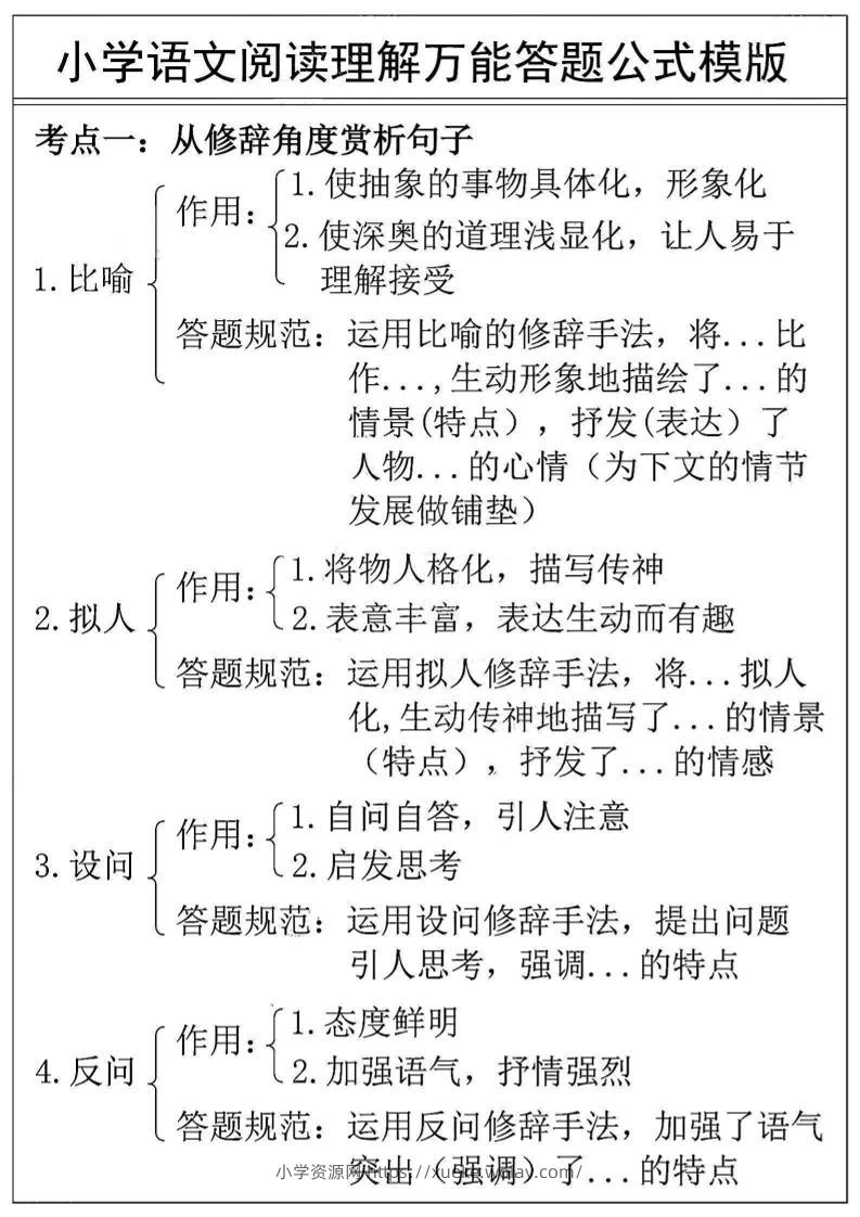 3-6年级语文阅读理解万能答案公式模版=三上语文-六八学科资料网