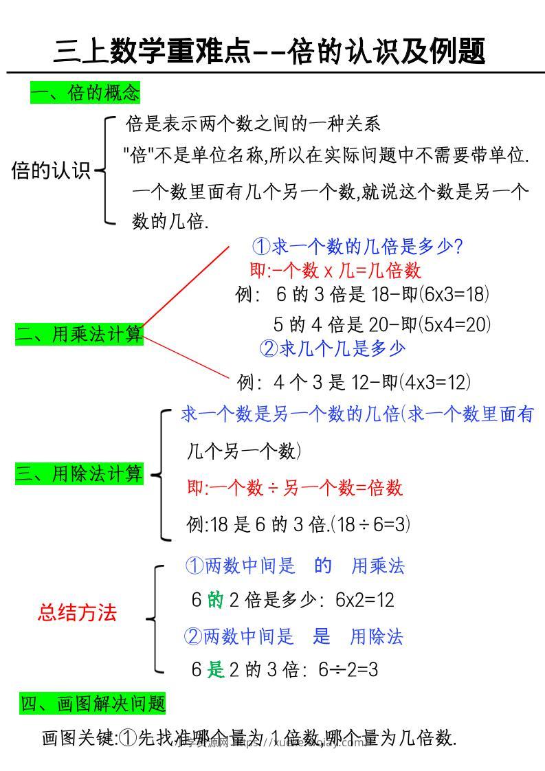 三上数学《数学倍的认识及例题》-六八学科资料网