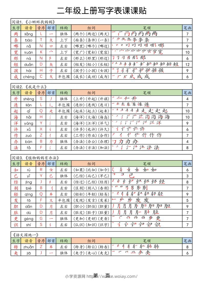 25年秋最新版二年级上册语文生字笔顺课课贴-六八学科资料网