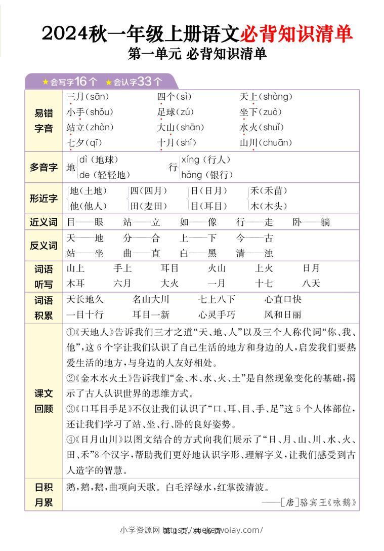 24秋一上语文1-8单元必背知识清单+六大专题重难题型梳理（16页）-六八学科资料网