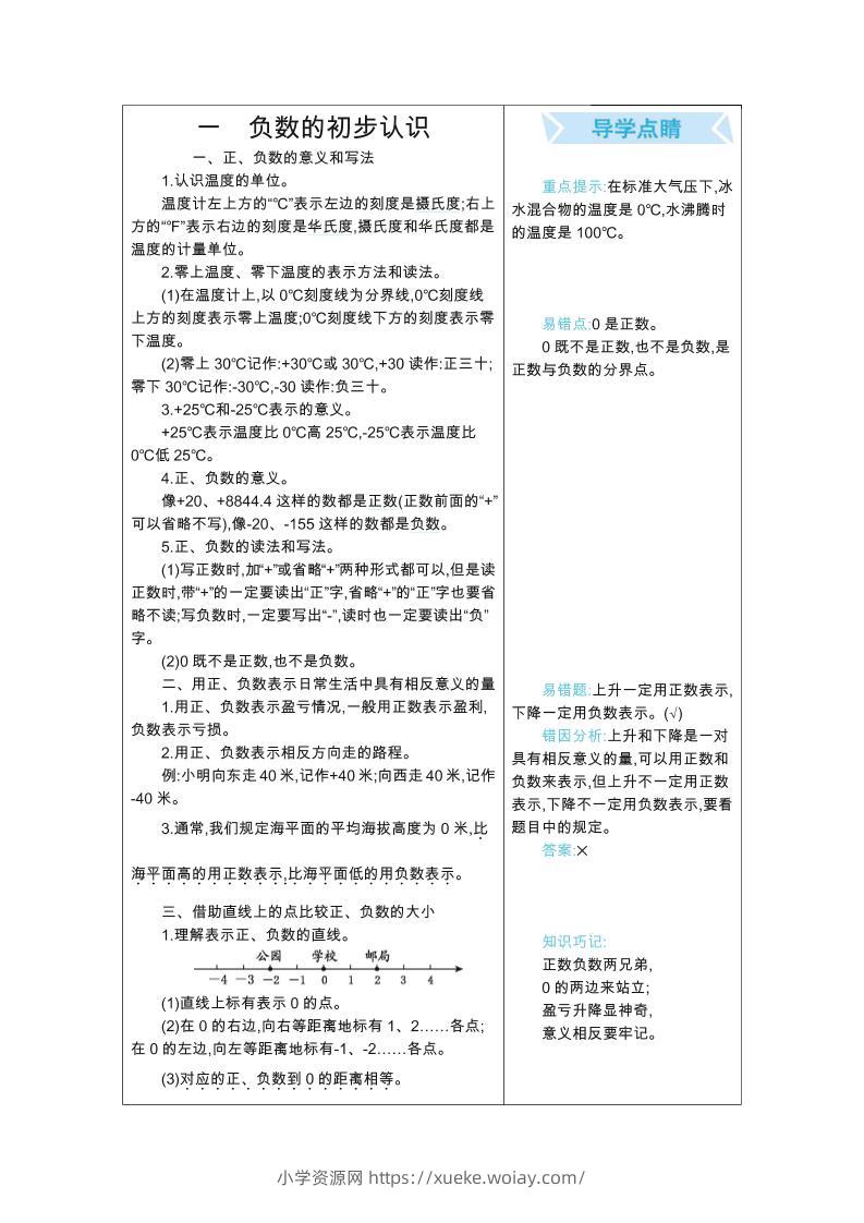 五年级上册数学苏教版知识要点-六八学科资料网