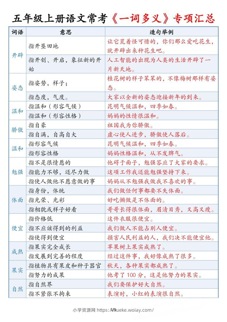 五上语文常考《一词多义》专项汇总5页-六八学科资料网