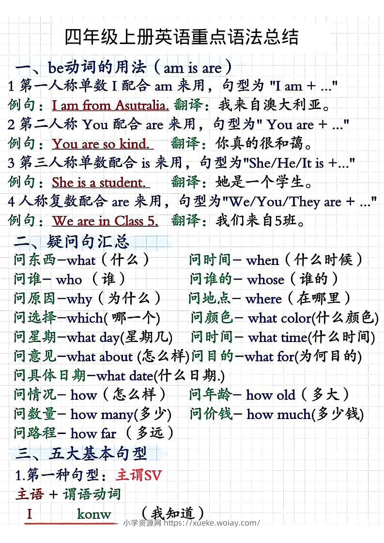 四年级上人教PEP版英语重点语法总结-六八学科资料网