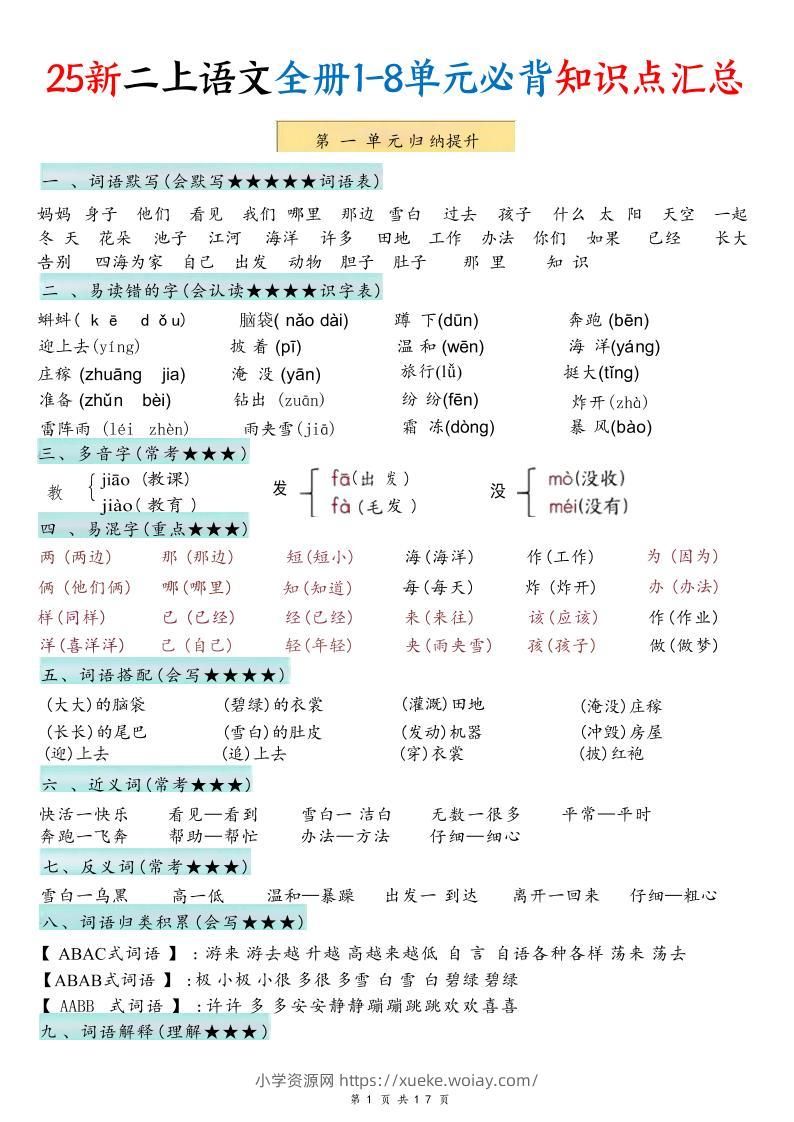 25新二上语文1-8单元必背知识点汇总（17页）-六八学科资料网