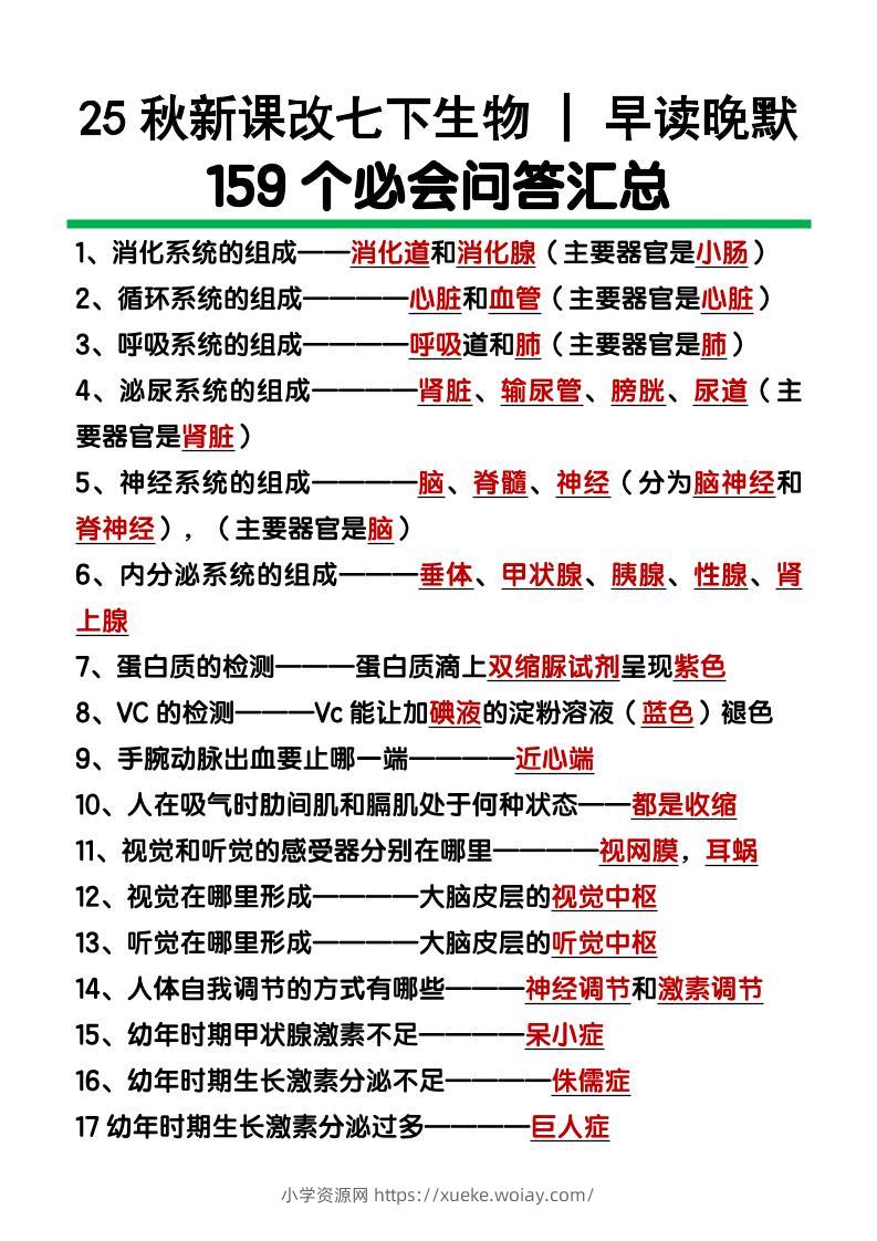 【2025秋新版】七下生物159个必会问答汇总-六八学科资料网