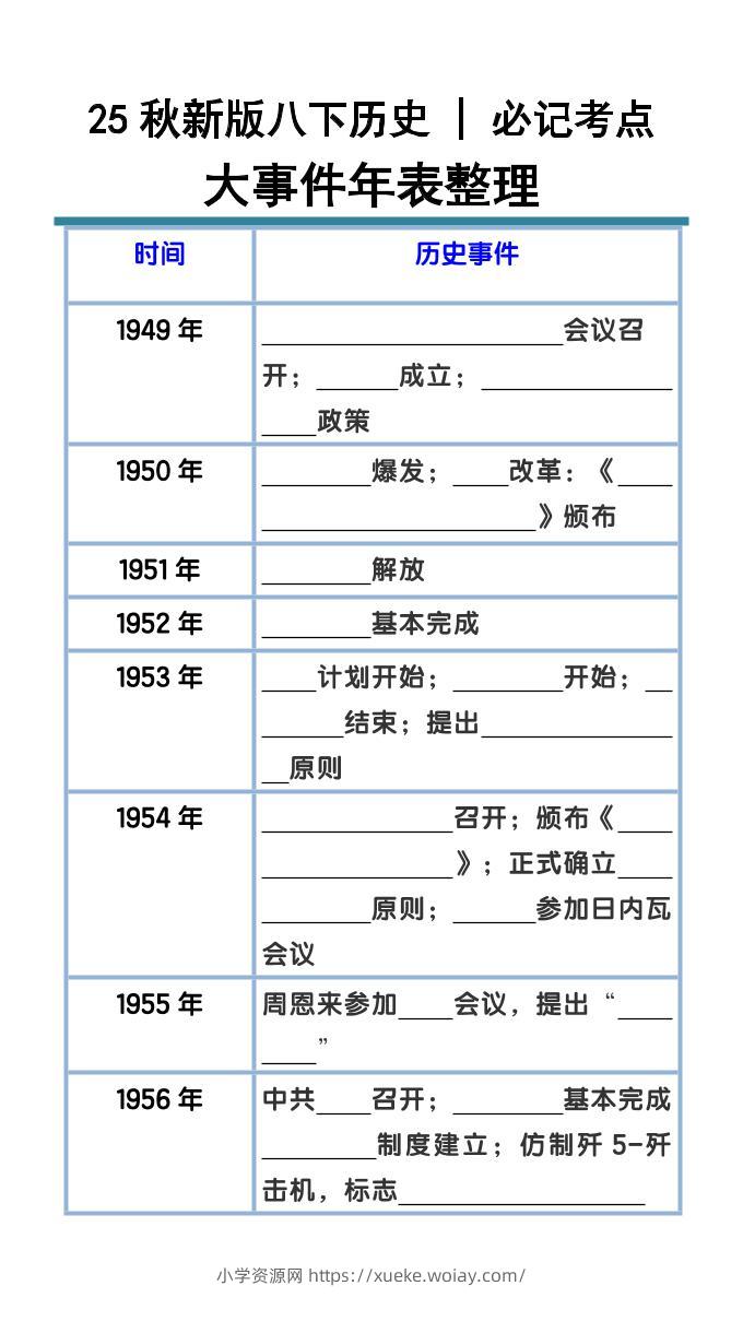 【2025秋新版】八下历史大事件年表整理-六八学科资料网