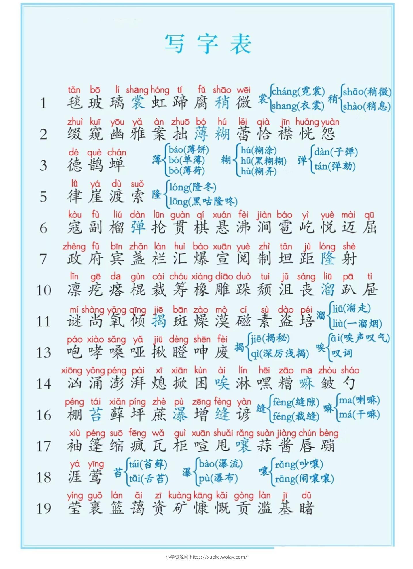 六上语文课后写字表+词语表注音（5页）-六八学科资料网