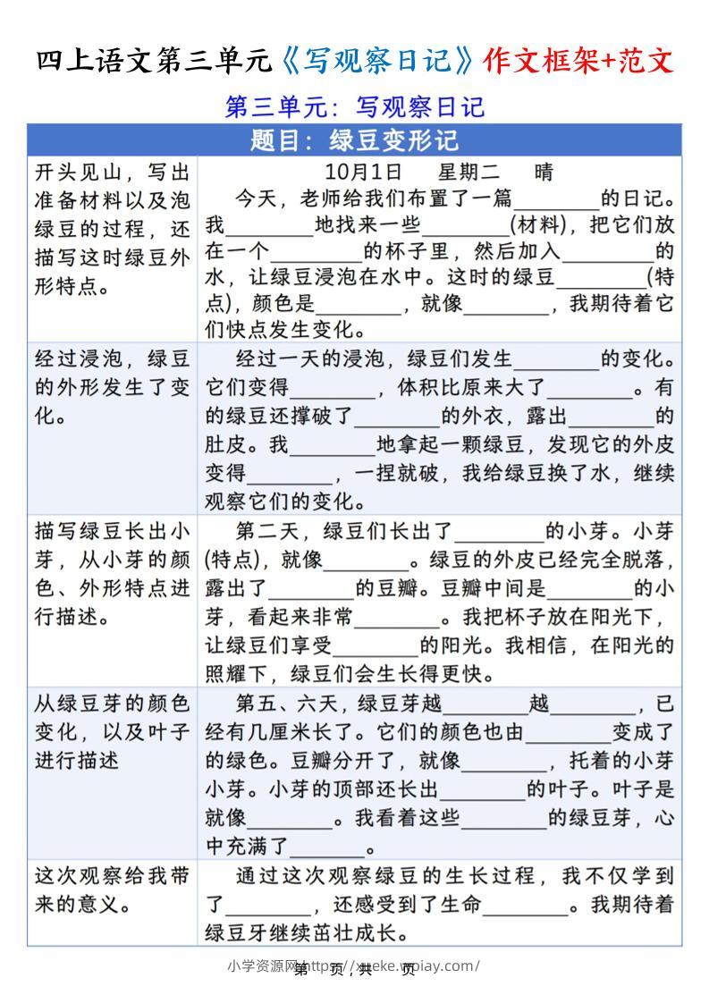 四上语文第三单元《写观察日记》作文支架＋优秀范文10页-六八学科资料网