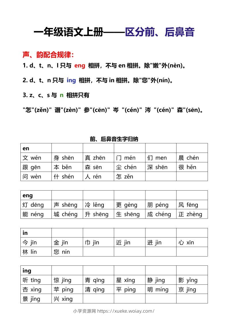 一年级上语文区分前后鼻音-六八学科资料网