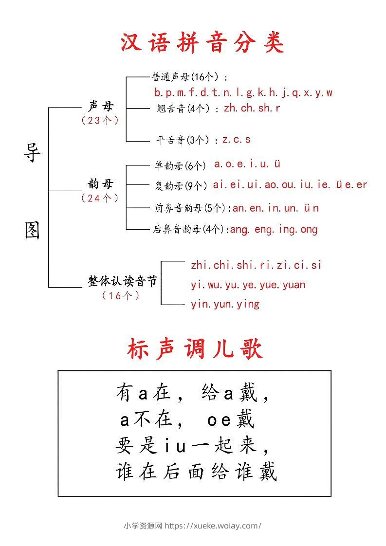 一年级上语文拼音儿歌汇总-六八学科资料网