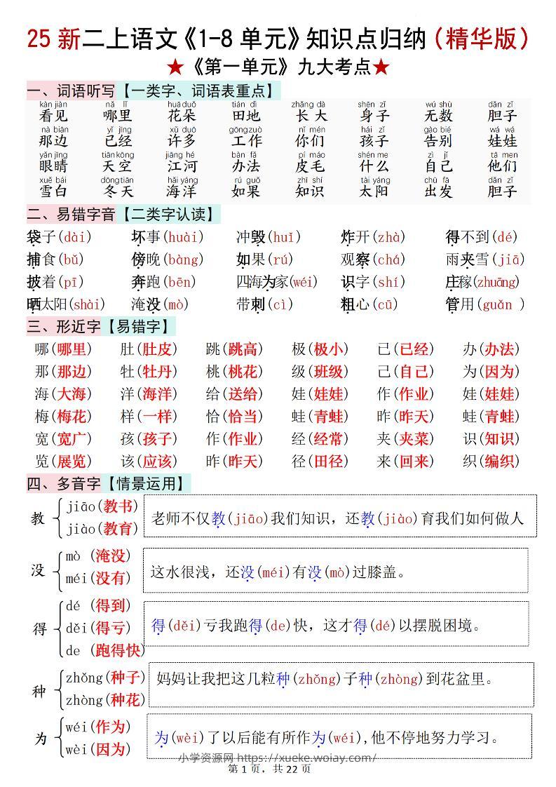 25新二上语文1-8单元知识点汇总（精华版）九大考点22页-六八学科资料网