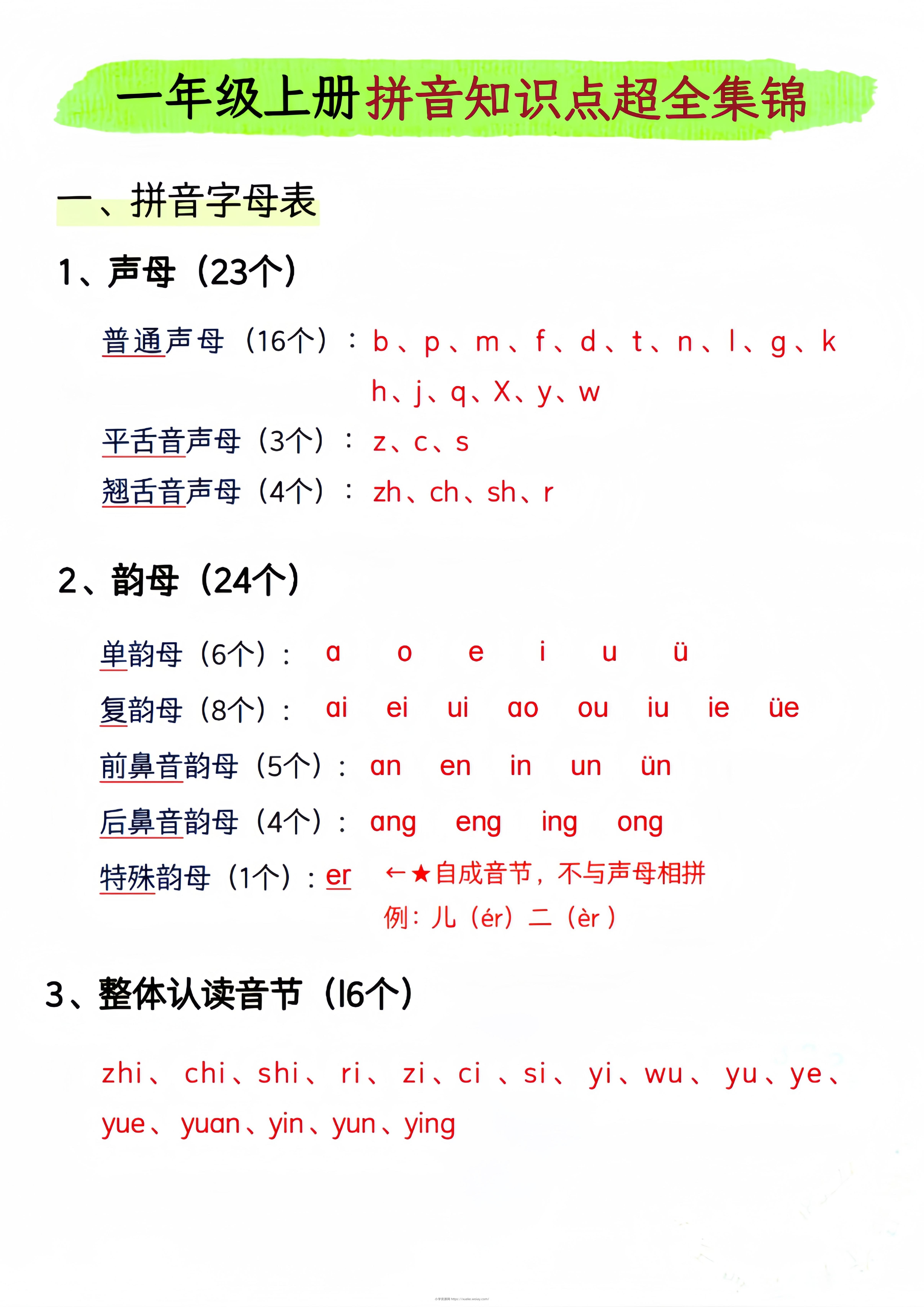一年级上语文拼音知识点超全集锦-六八学科资料网