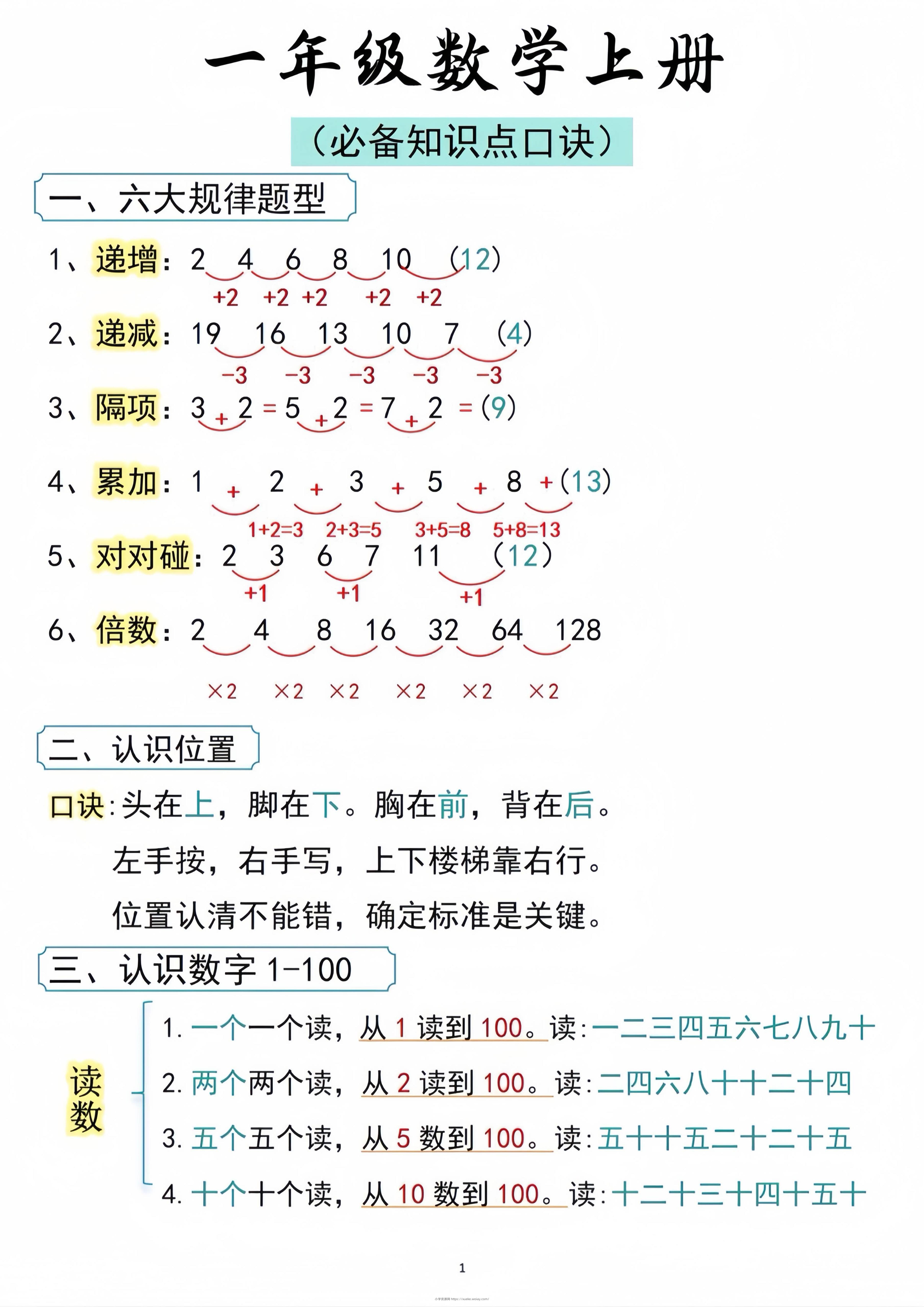 一年级数学上册必备知识点口诀打印-六八学科资料网