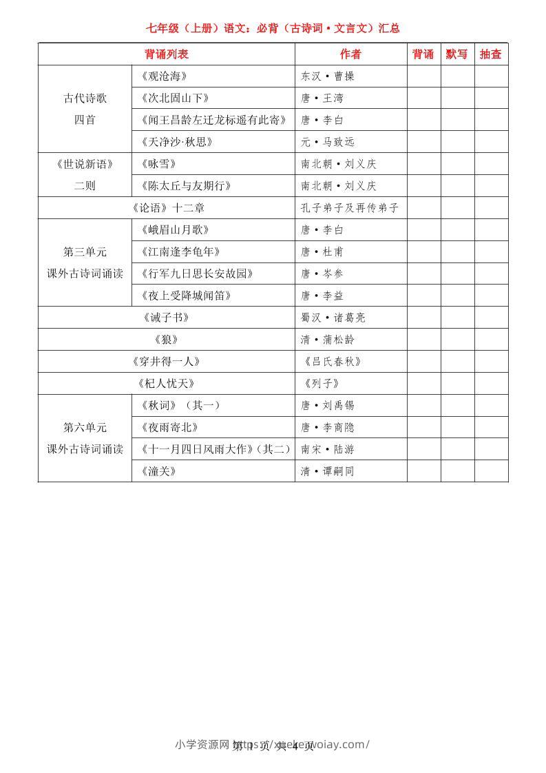 七年级上语文必背古诗词文言文汇总-六八学科资料网