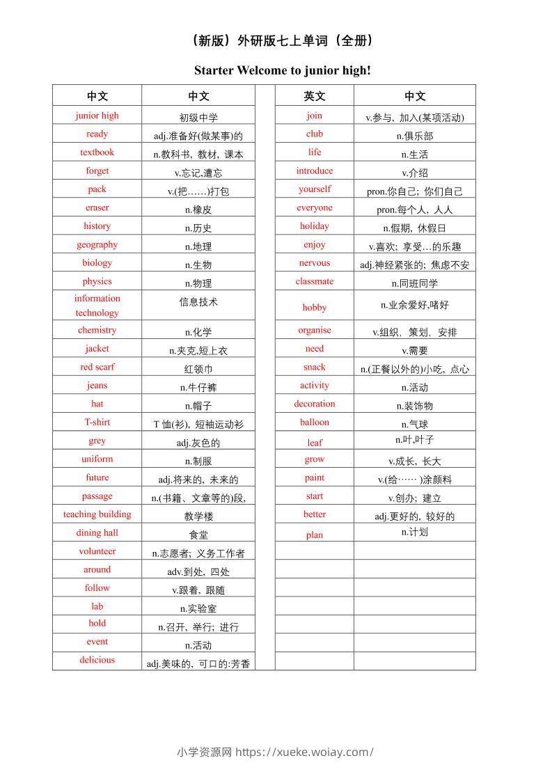 七年级上英语单词（中译英）-六八学科资料网