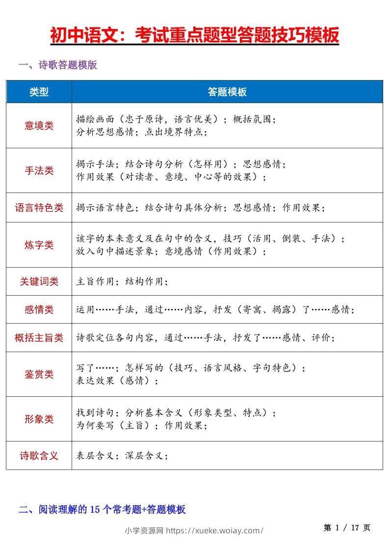 七年级上语文考试重点题型答题技巧汇总-六八学科资料网