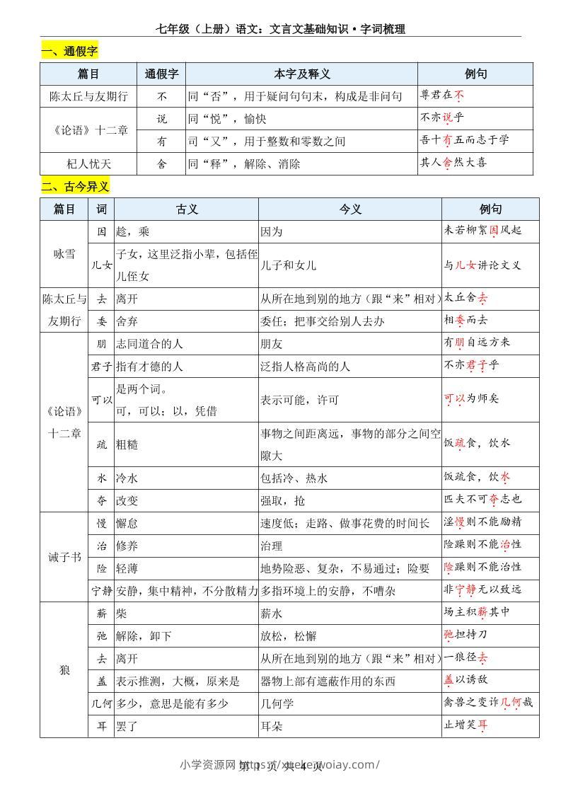 七年级上语文文言文基础知识字词梳理-六八学科资料网