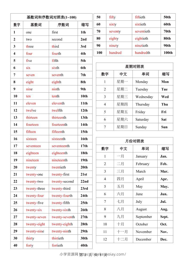 七年级上英语数词星期月份中英对照表-六八学科资料网
