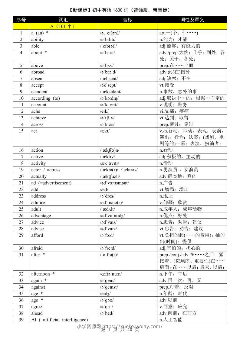 七年级上英语1600词（背诵版带音标）-六八学科资料网