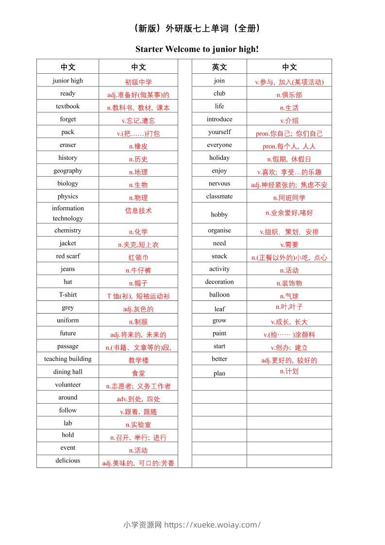 七年级上英语单词（英译中）-六八学科资料网