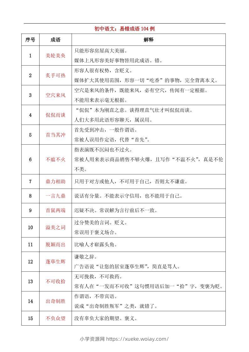 八年级上语文易错成语104例-六八学科资料网