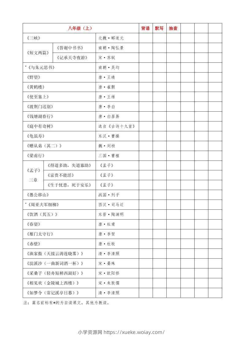 八年级上语文必背古诗文汇总-六八学科资料网
