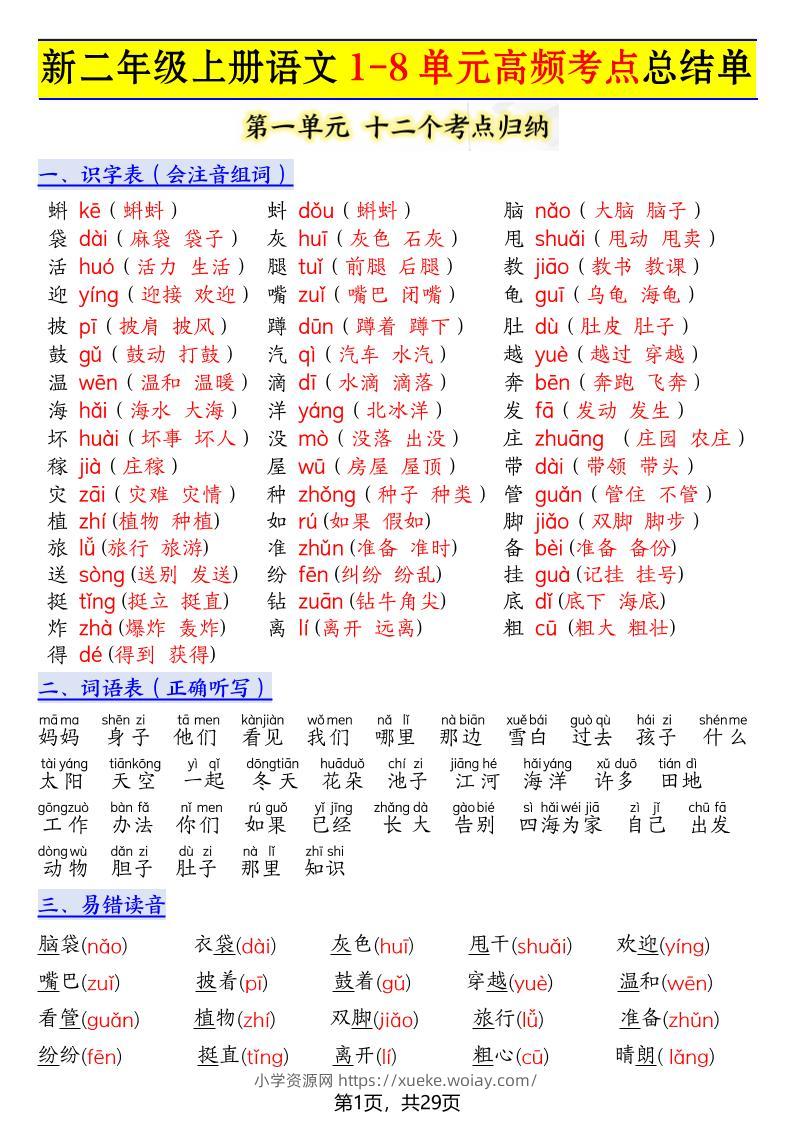 新二上语文1-8单元高频考点总结单（十二个考点归纳）29页-六八学科资料网