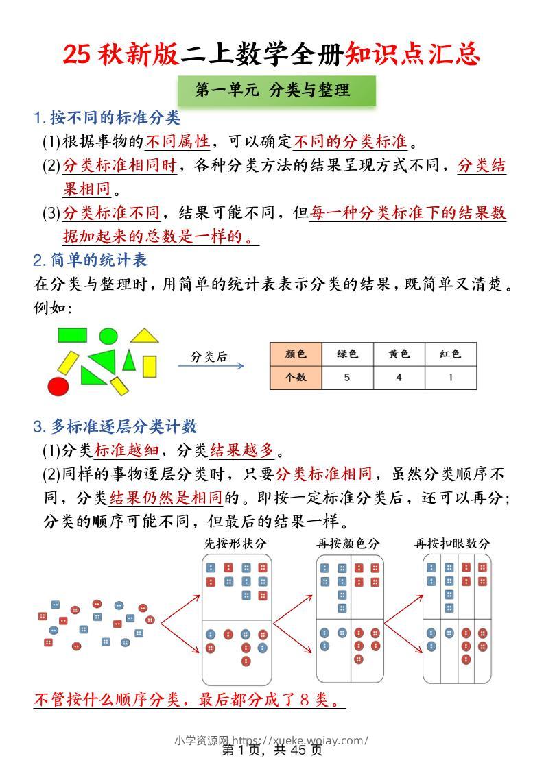 25新二上数学全册知识点+高频考点+综合练习（全册1-5单元）45页-六八学科资料网