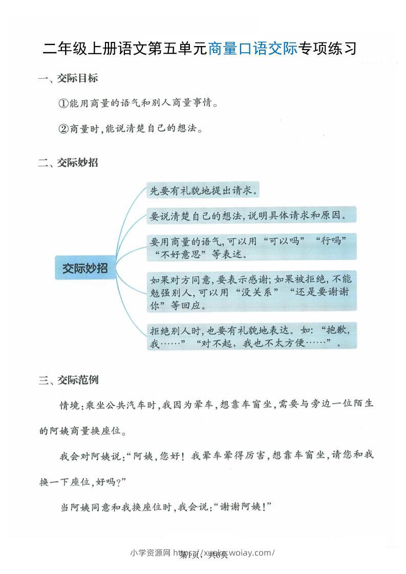 二上语文第五单元商量口语交际专项练习（7页）-六八学科资料网