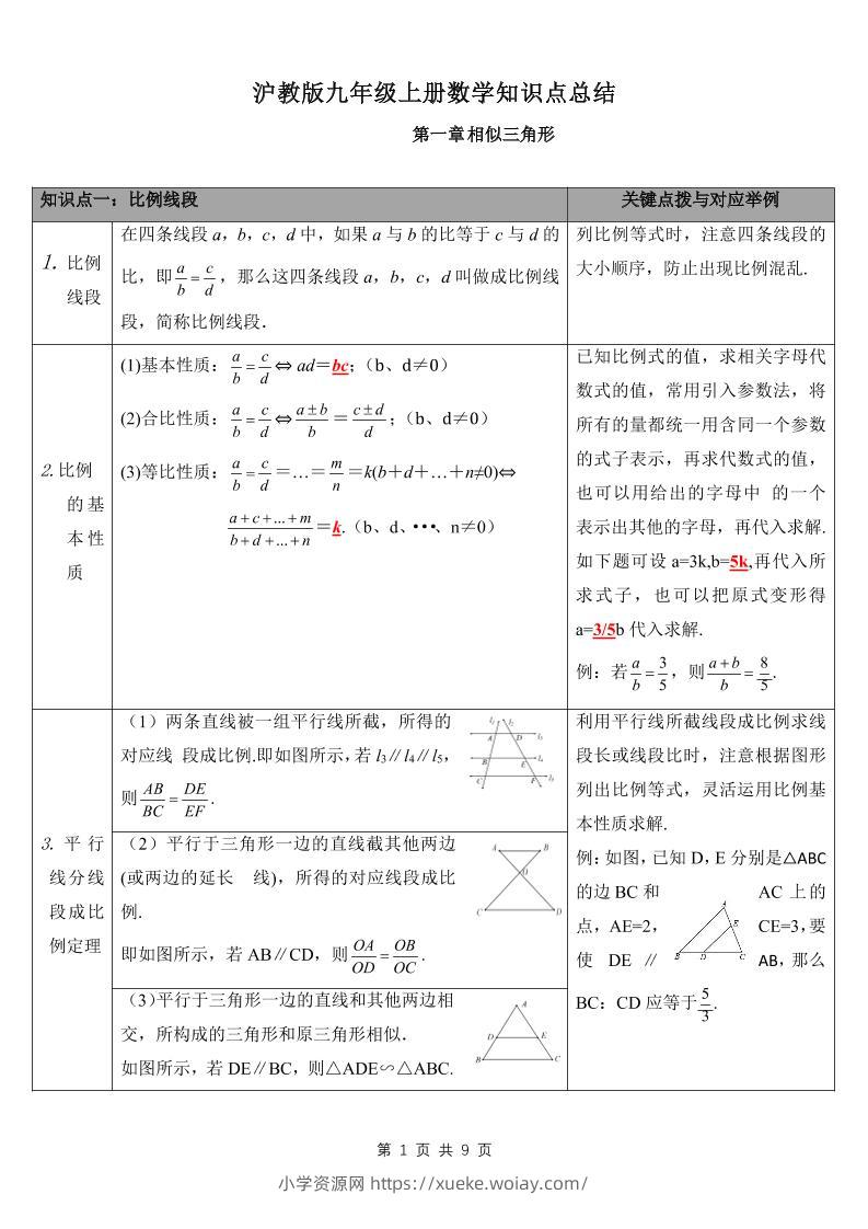九年级上数学知识点总结（沪教版）-六八学科资料网