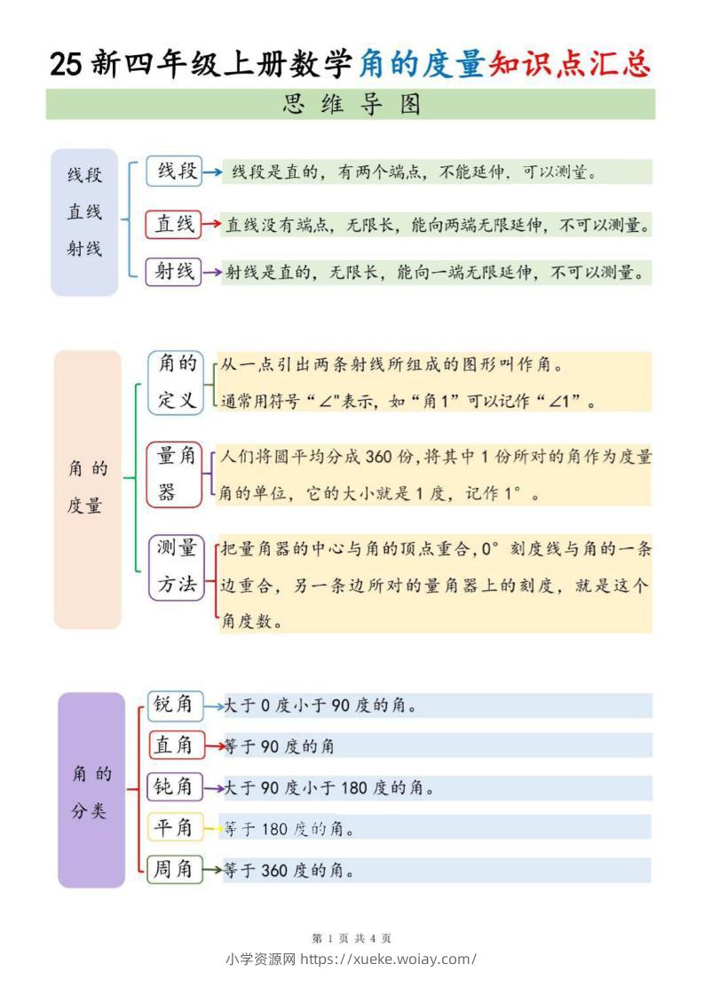 四上数学角的度量知识点汇总-六八学科资料网