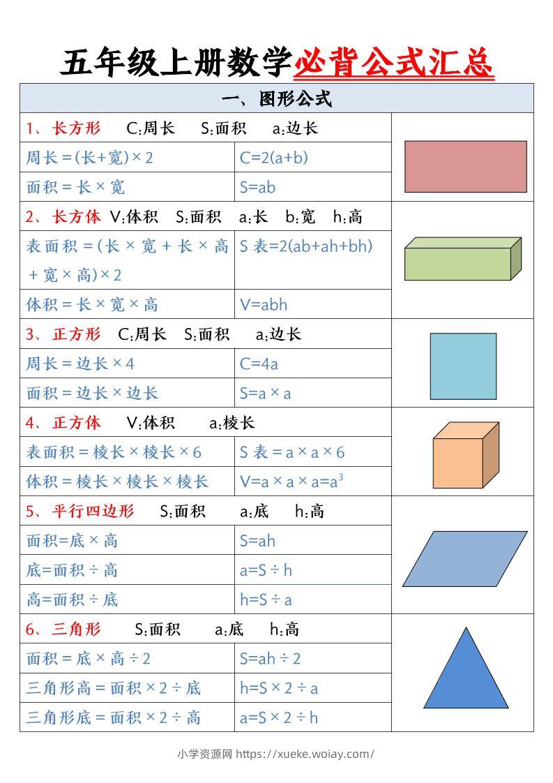 五年级上册数学必背公式-六八学科资料网