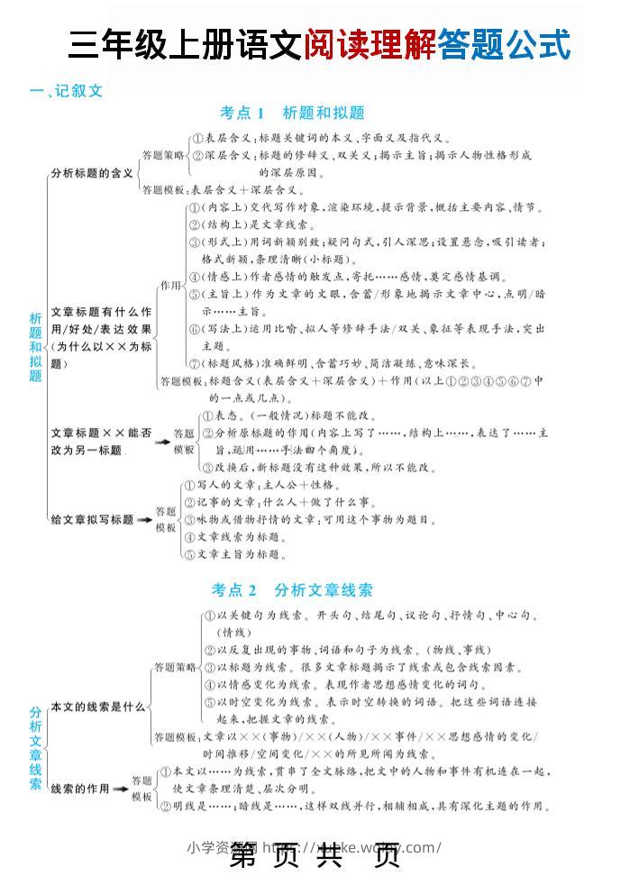 三上语文阅读理解答题公式（五大文体类型41个考点）23页-六八学科资料网