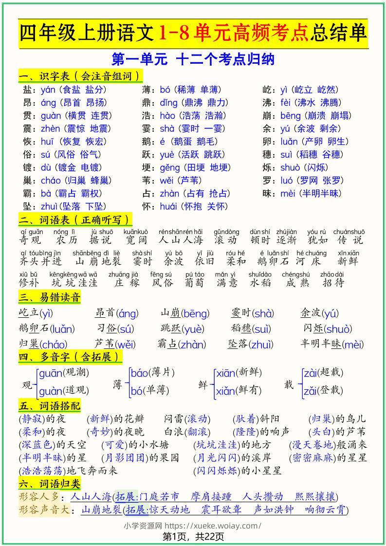 四上语文1-8单元高频考点总结单（十二个考点归纳）22页-六八学科资料网